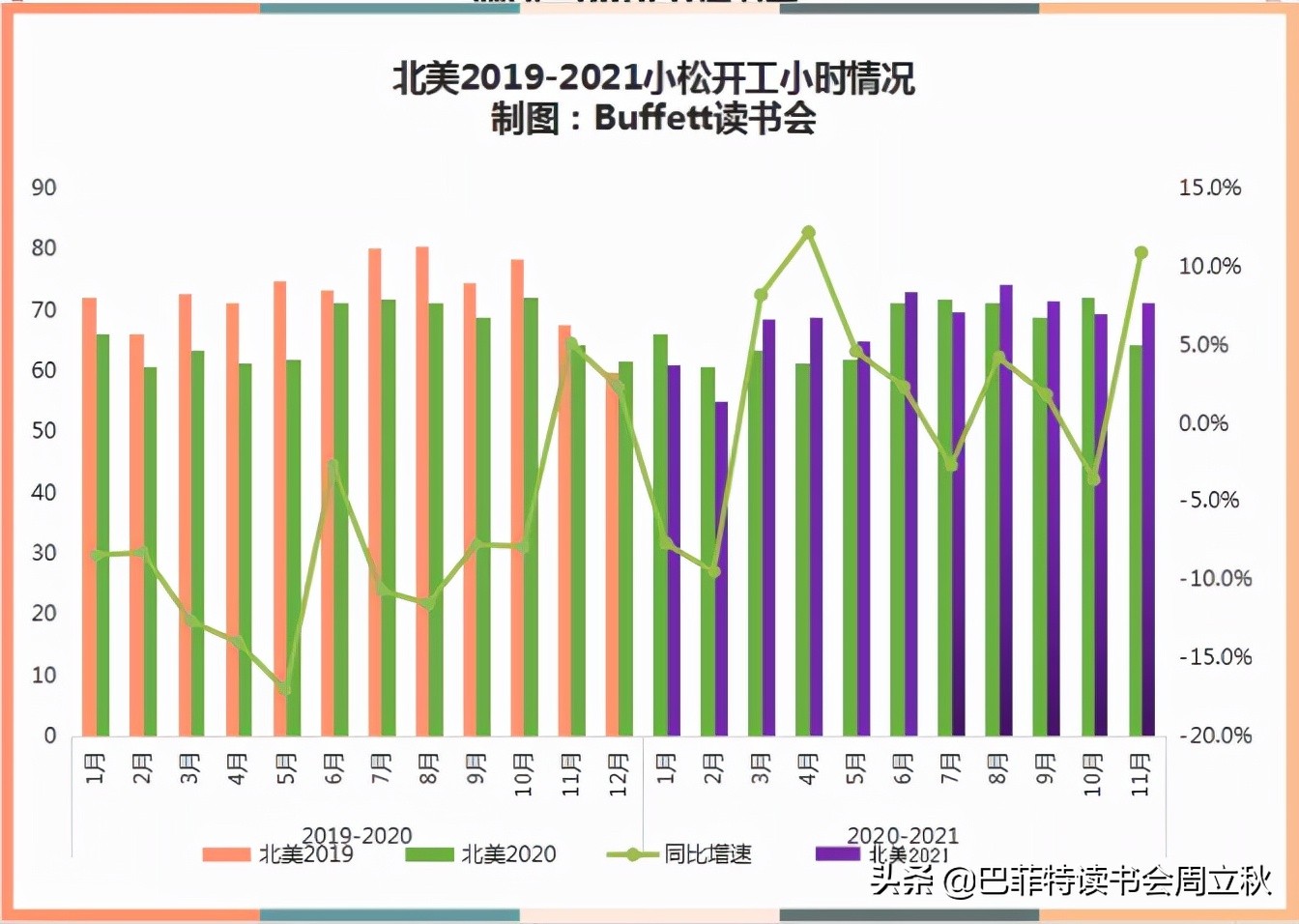 挖机市场调研纪要，最新小松开工小时数出炉NOV.