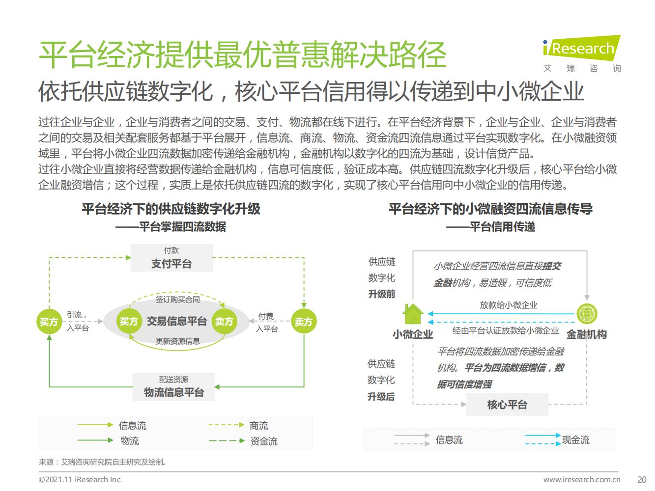 艾瑞咨询：2021年中国中小微企业融资发展报告，完整版46页