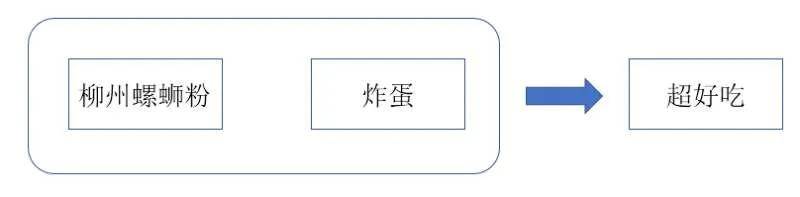 Powerpoint/WPS—搭建思维导图的好助手