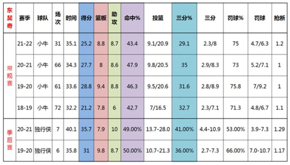 nba哪些才算得上超级巨星(NBA年轻球员里，谁最可能成为超级巨星？全方位分析清楚告诉你)