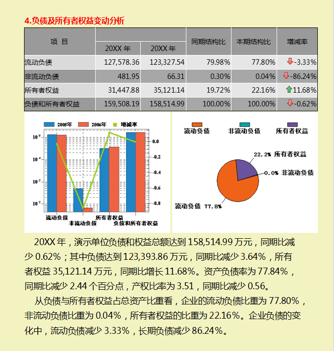 财务经理：汇总的企业财务分析报告，图文结合内容详细