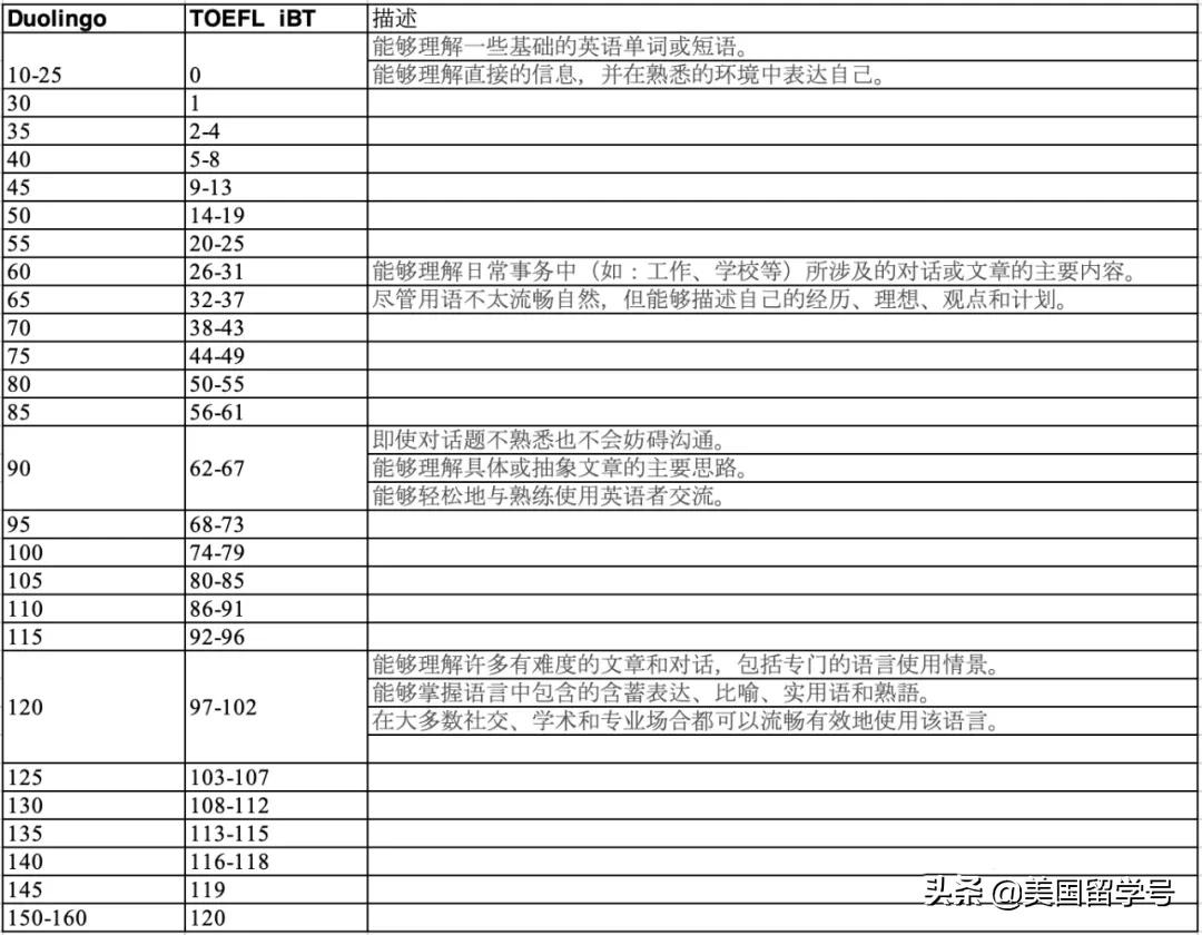 出国留学考试,出国留学考试考什么