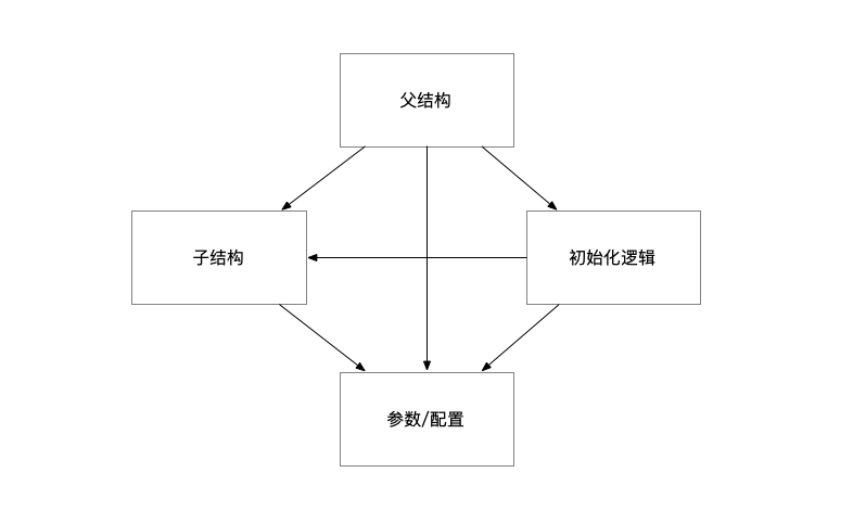 Alibaba/IOC-golang 正式开源