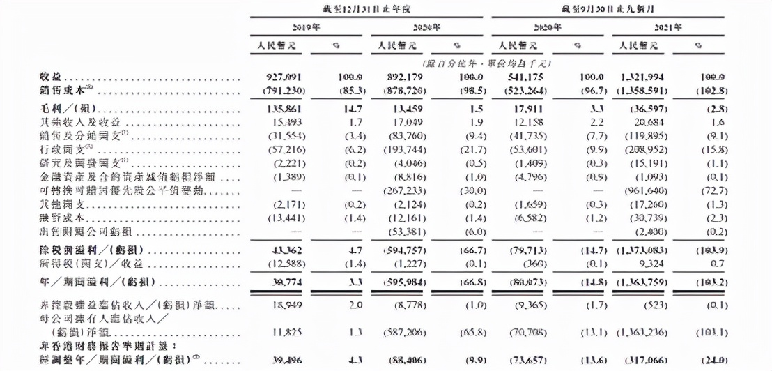 英雄体育赴港上市：电竞赛事火热，但第三方提供商的处境愈发艰难