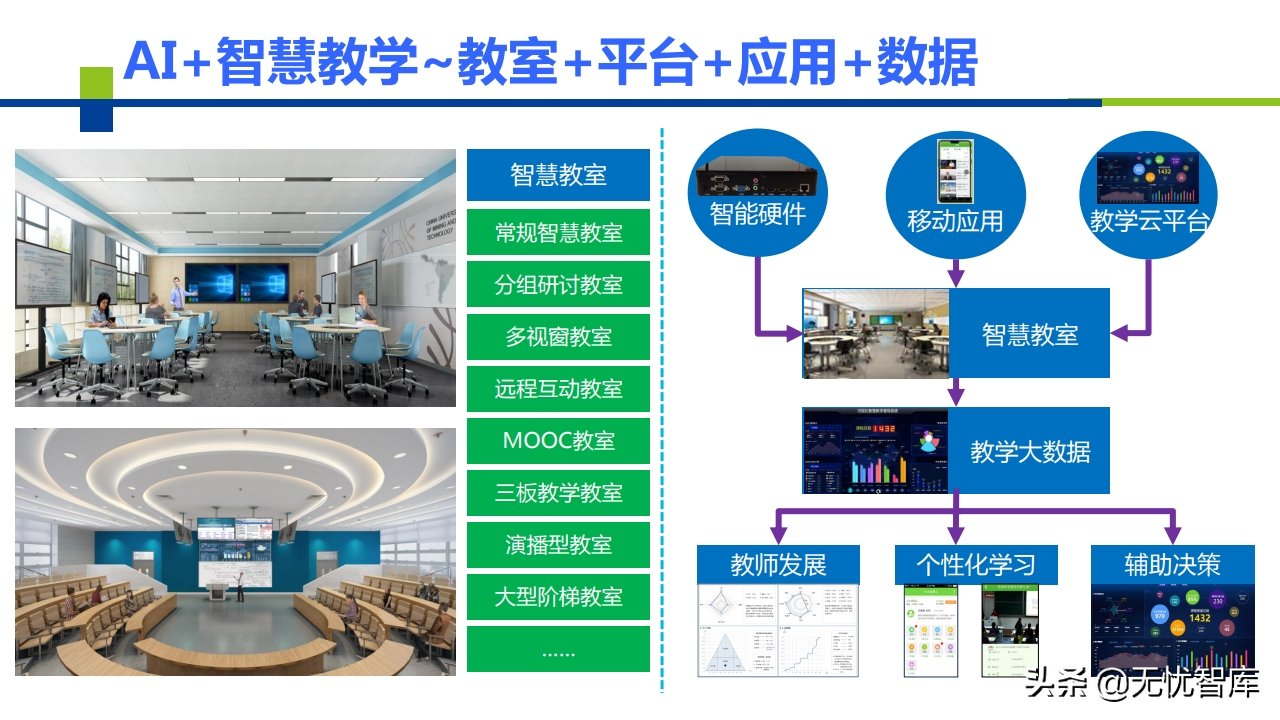 AI+智慧校园建设解决方案（附PPT全文）