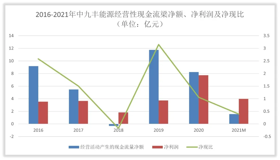 九丰能源收入怎么样、赚钱吗？