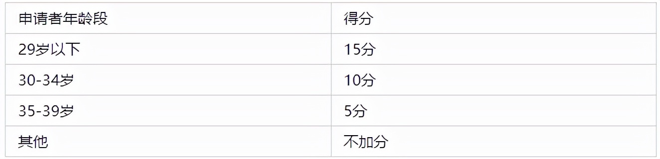 日本留学对获得永住权有帮助吗？