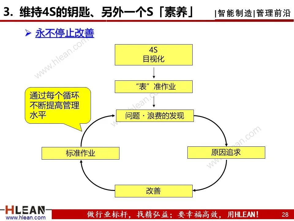 「精益学堂」新员工必看 丰田七种浪费与4S管理