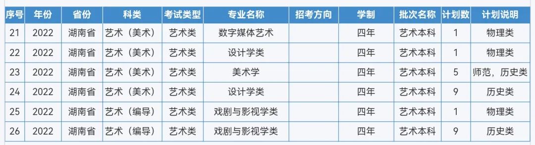 来啦！重庆师范大学2022年本科招生计划