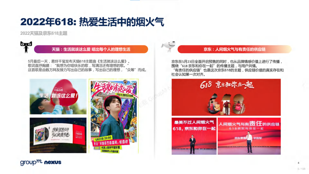 复盘618：2022年618电商营销全景洞察