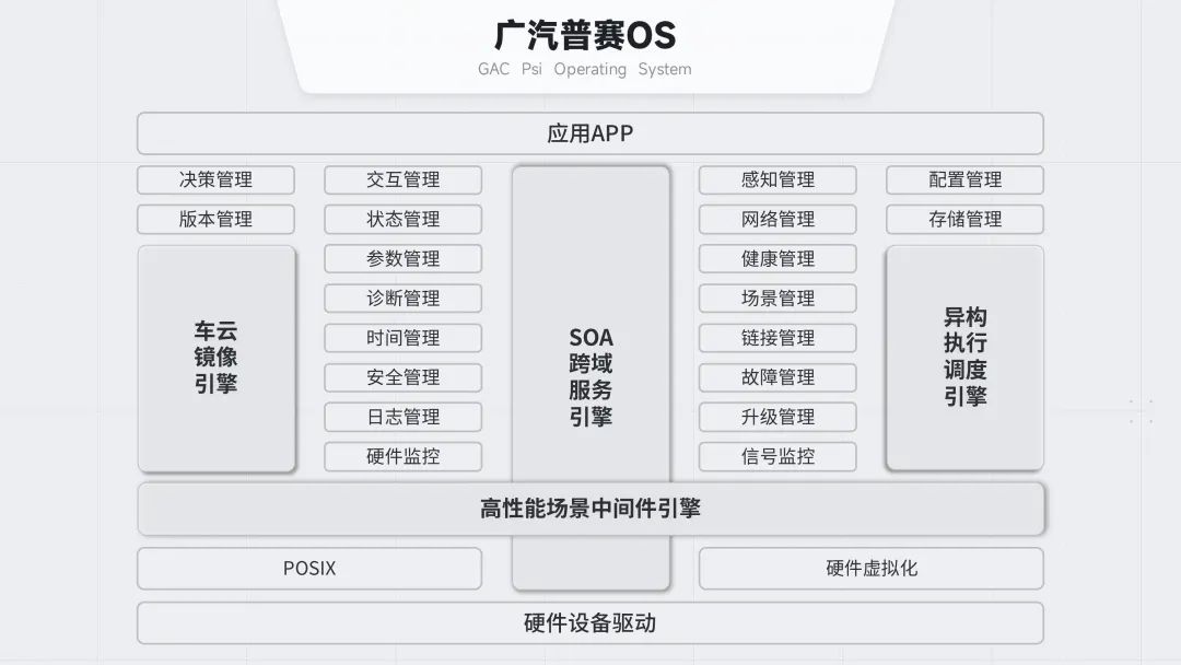 消费者定义汽车？软件迭代以分钟计？广汽研究院给出最有力的答案