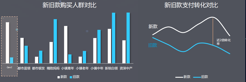 1天上新88万！让你上瘾的网红爆款们，谁是幕后推手？