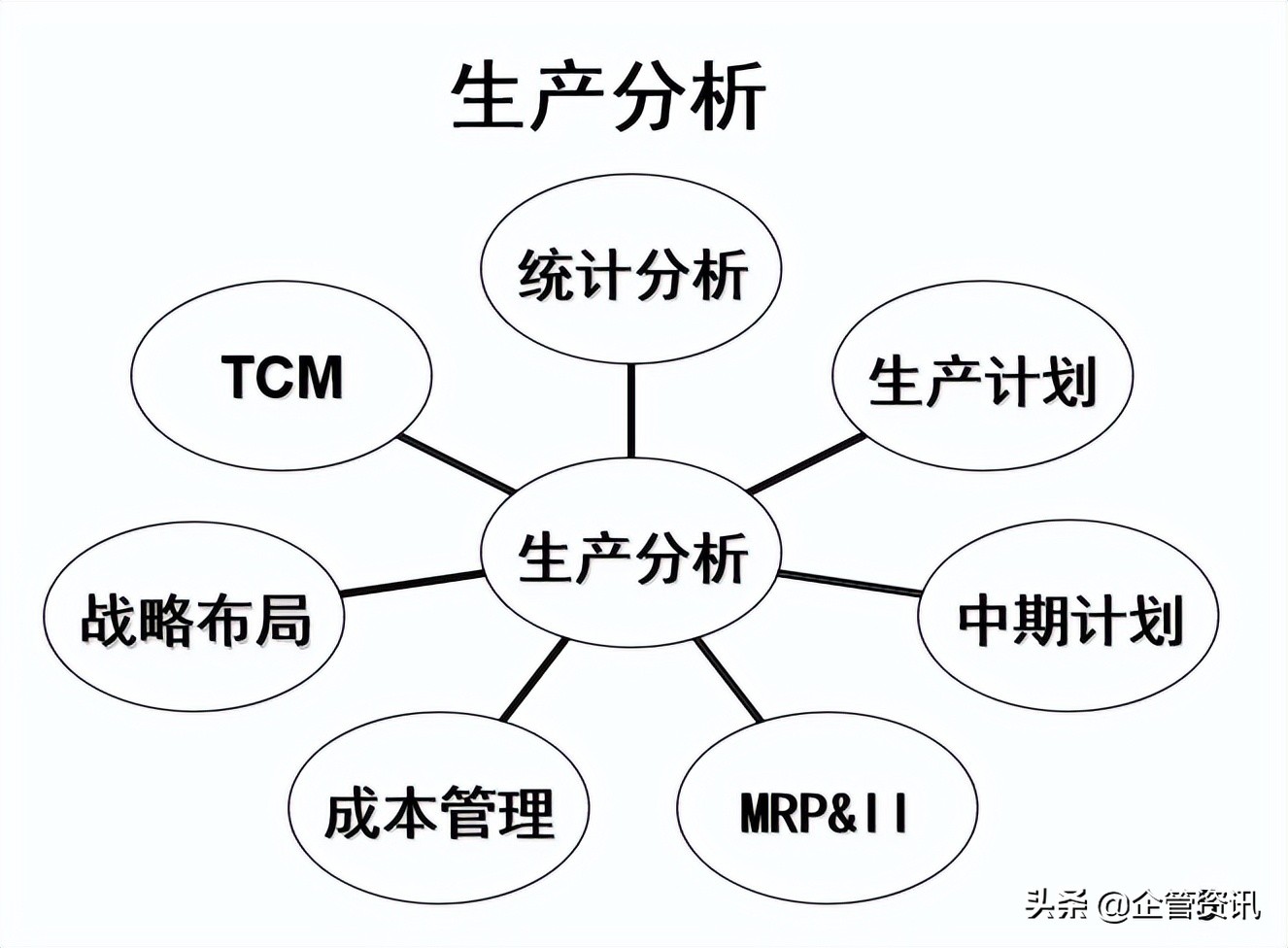 如何进行生产成本控制与管理