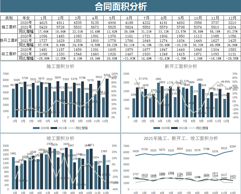 自从做了建筑业会计，每月工资1.9w+
