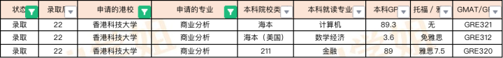2022Fall香港商科专业offer汇总（港前三）