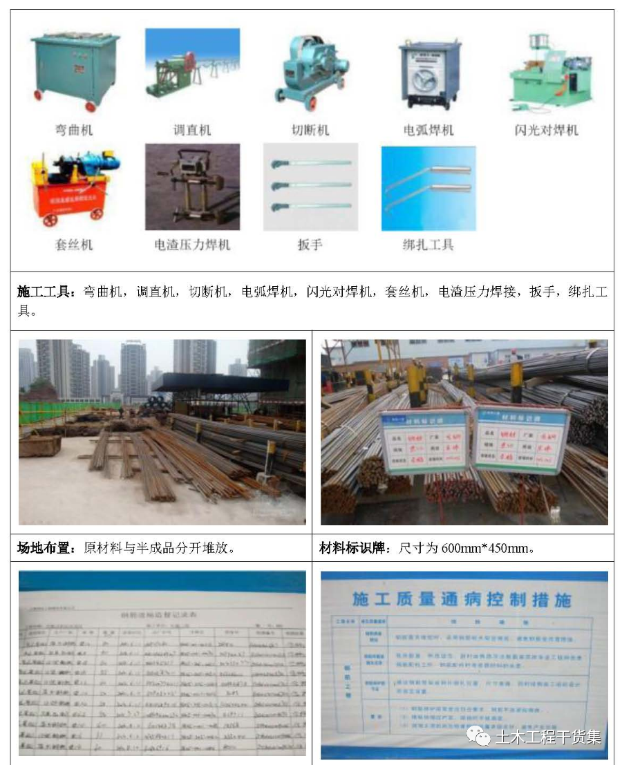 钢筋工程标准化工作指引！照着做，钢筋质量马上提升一个档次