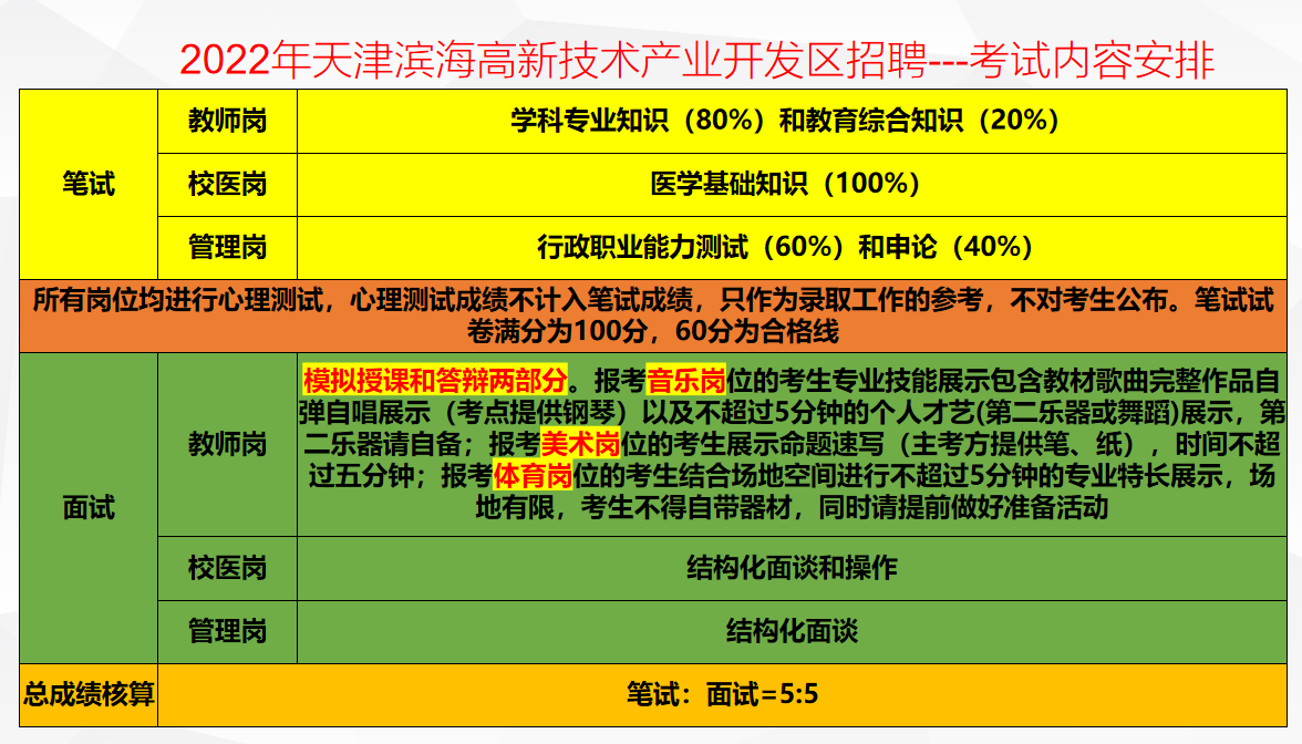 天津滨海新区教师招聘（天津滨海高新区2022年中小学教职人员公开招聘56人公告）