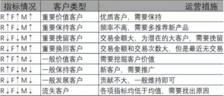 跟数据打交道的人都得会的这8种数据模型，满足工作中95%的需求