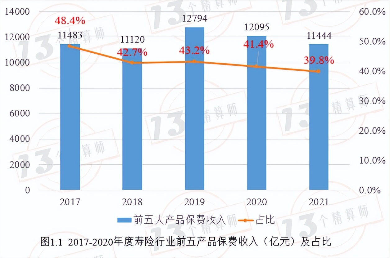 2021年度寿险公司产品观察：百亿大单品共有33款