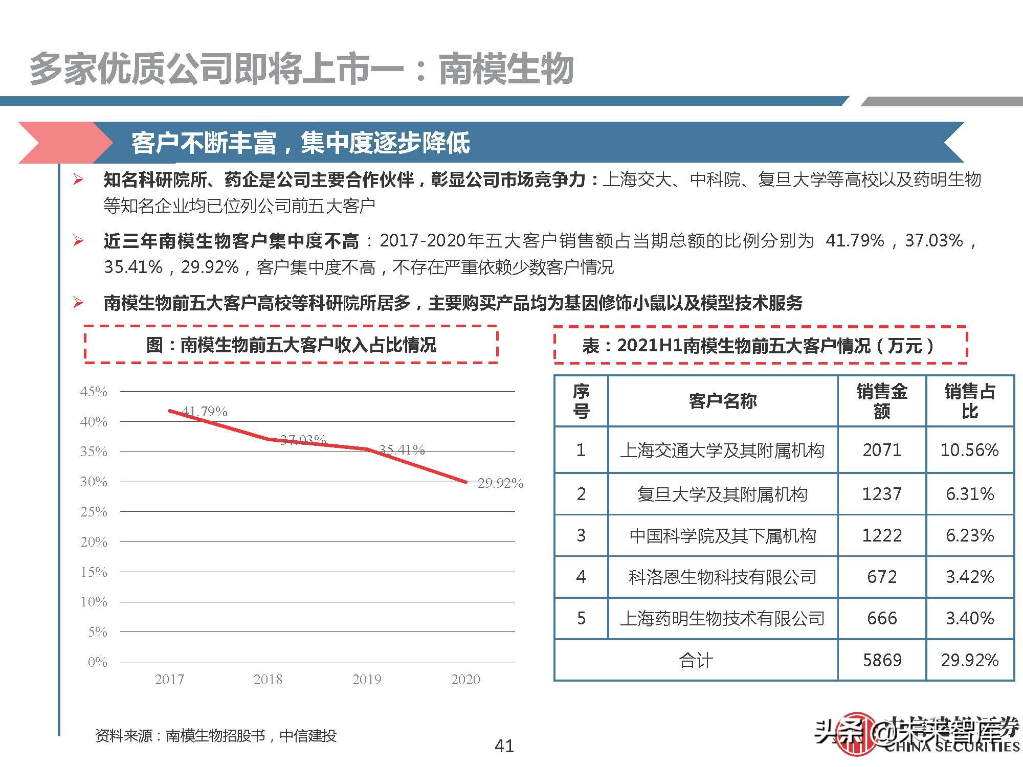 医药行业研究：模式动物，创新需求推动发展，基因技术助力腾飞