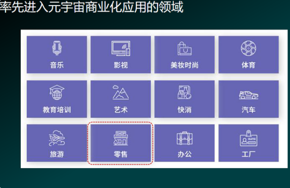 元宇宙跟NFG电商的结合概念是什么？