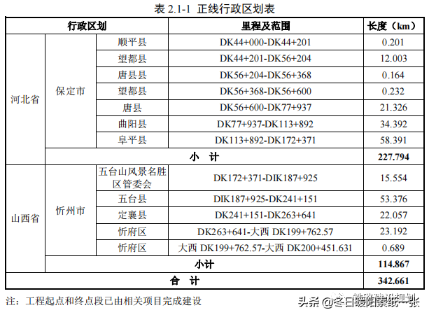 中国最快高铁时速750km(雄忻高铁环境影响报告书已报环境部待批，线路走向和设站方案详解)