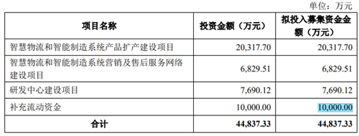 软控股份股票十大股东