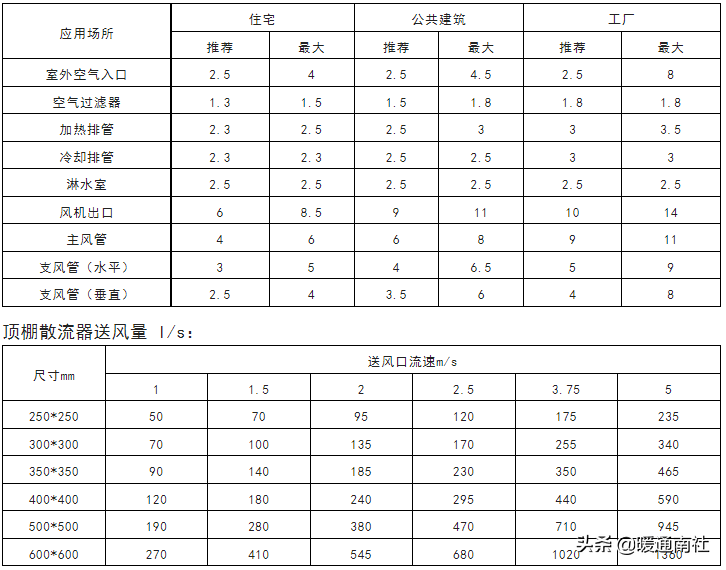 风管机空调系统安装应用手册