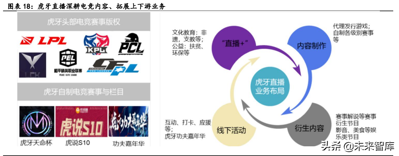 电子竞技行业深度报告