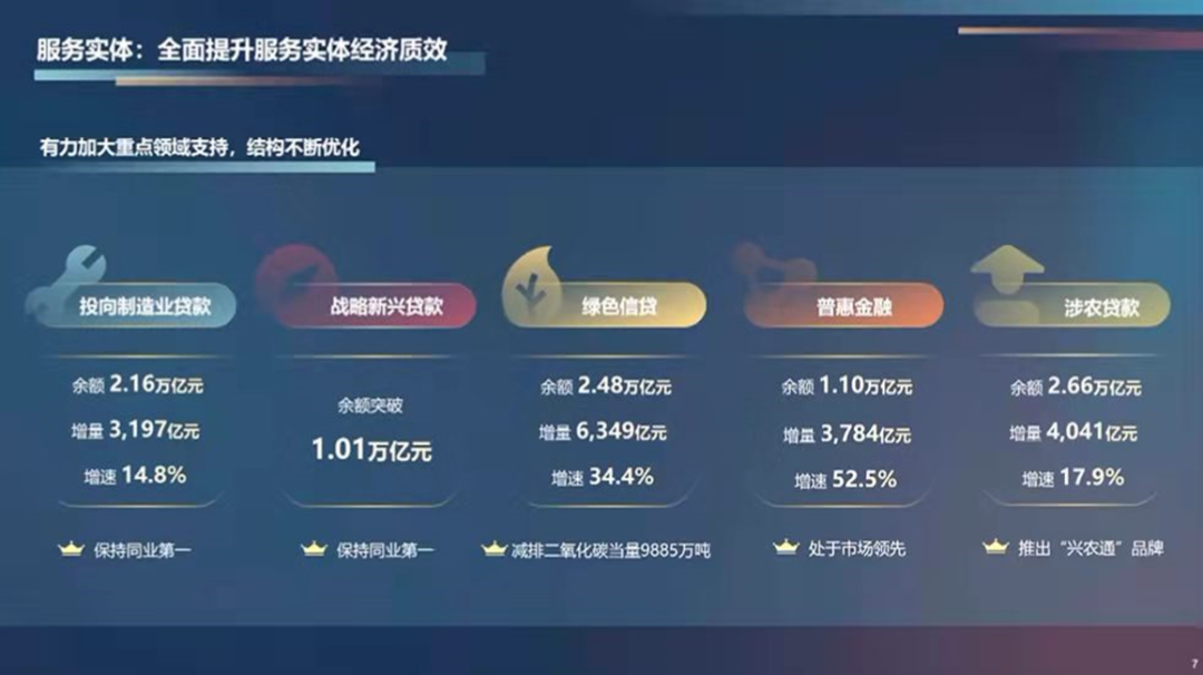工商银行：心怀“国之大者”，大国重器再加速