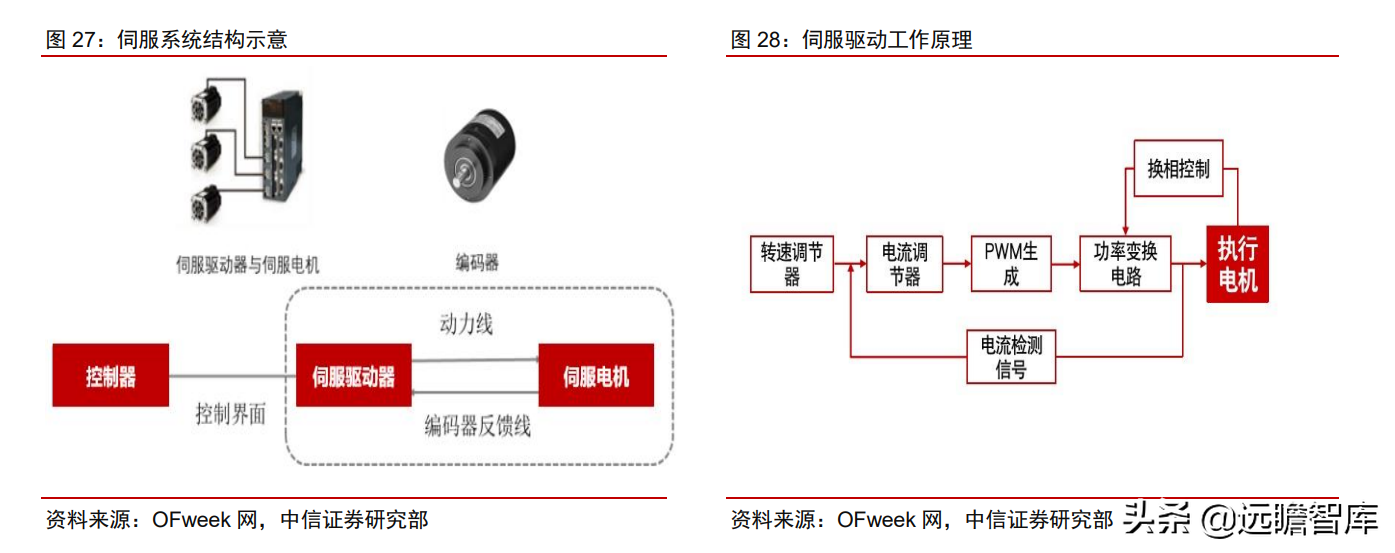 工业自动化：智能制造的“明珠”，国产能否抓住替代的机遇？