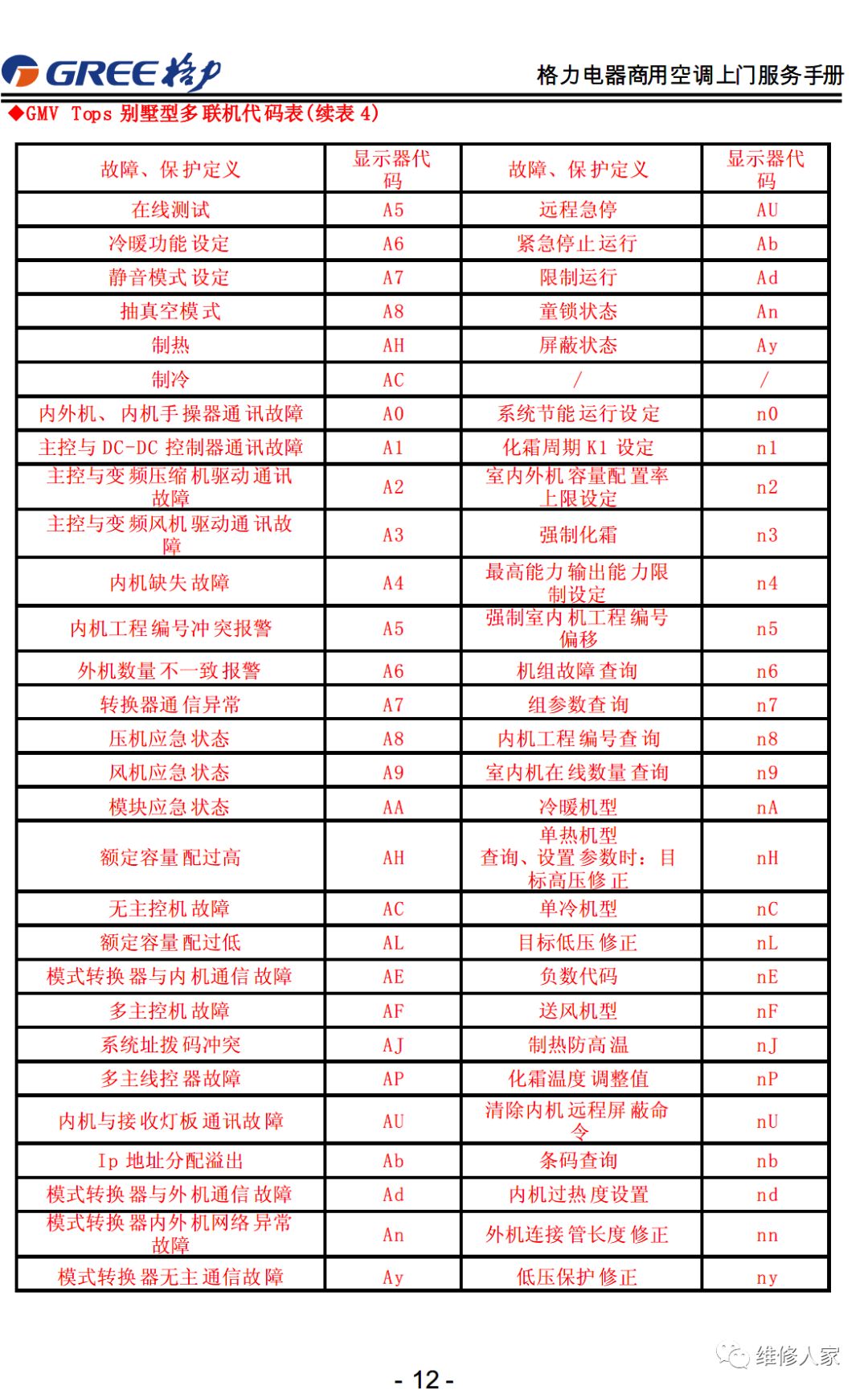 格力售后服務手冊大全(連載1)