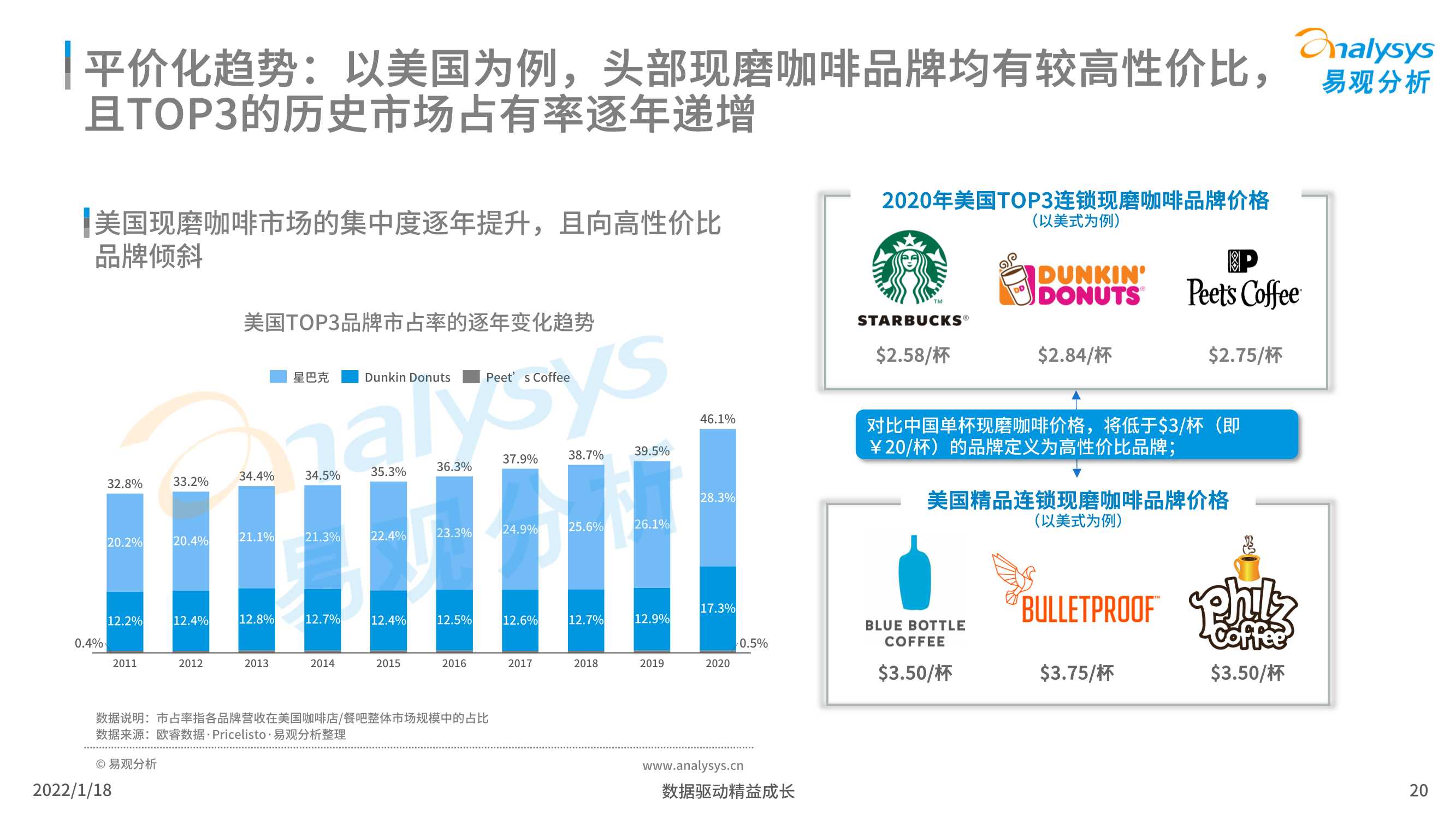 2021年中国现磨咖啡市场行业发展趋势白皮书