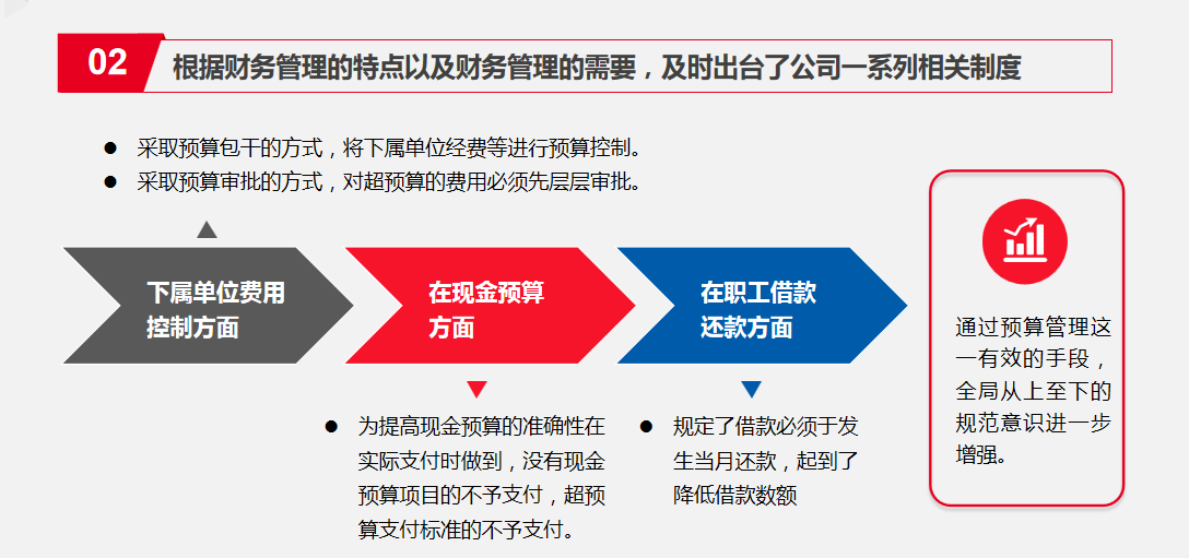 这份财务工作总结报告，把重点信息都展示出来了，建议收藏