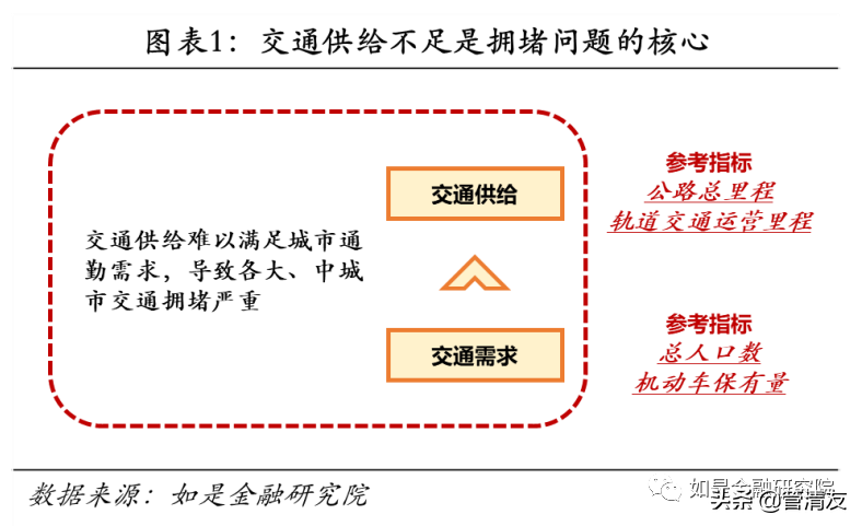 购车摇号堪比中彩票，放松汽车限购迫在眉睫