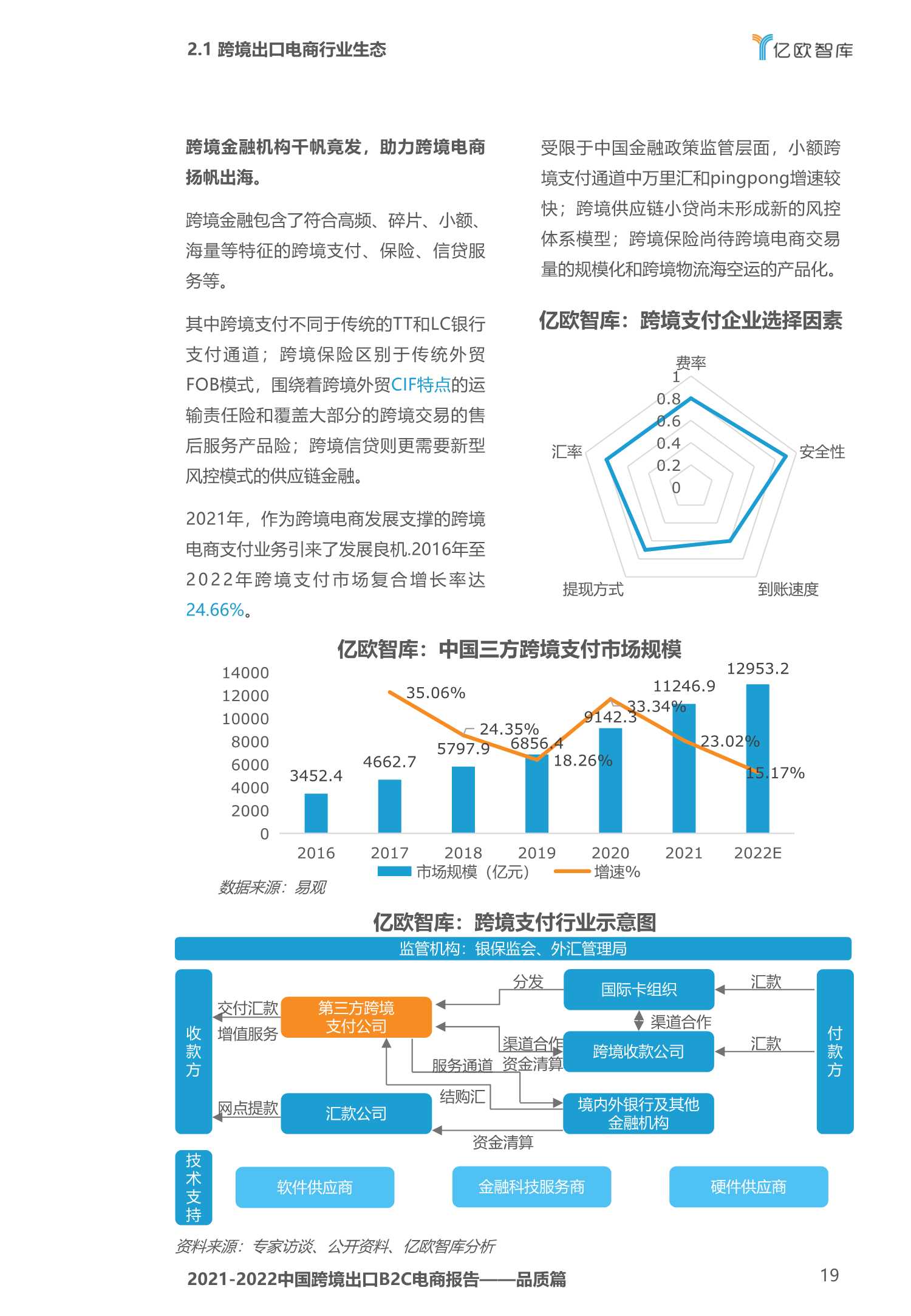 2020-2021中国跨境出口B2C电商白皮书：品质篇