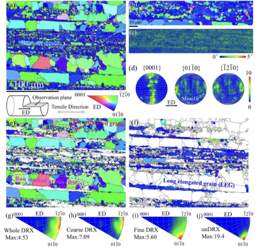 西安交大孙军院士团队：异质纤维结构镁合金，具有强韧性协同效应
