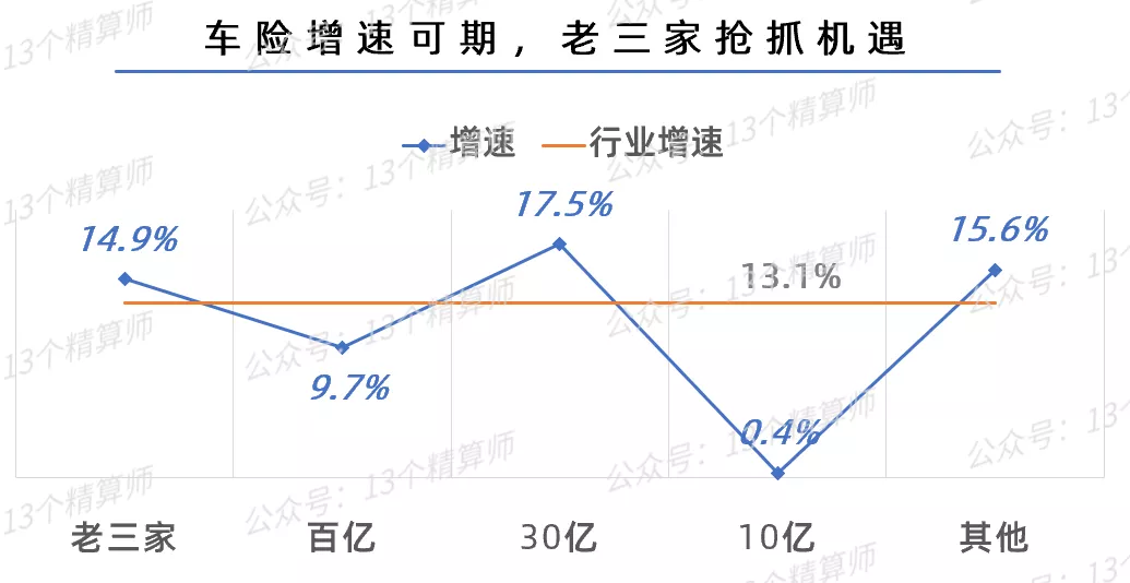 2022年“开门红”战报出炉：寿险增速大下滑，国寿平安均负增长