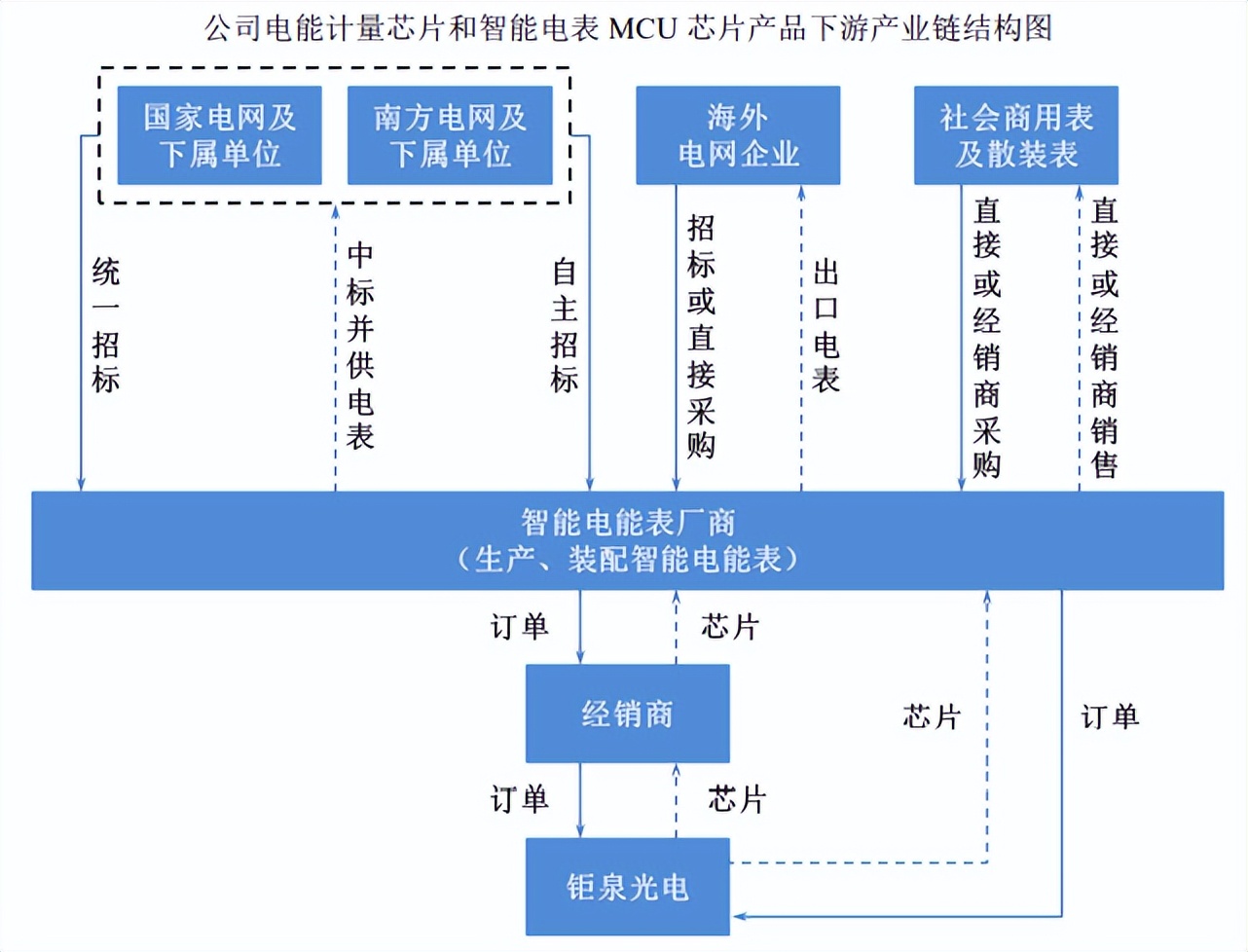 钜泉光电股权分散，员工离职率高，供销双集中，边理财边欠薪