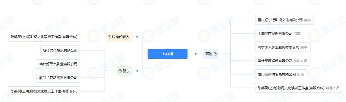 “面如观音”陈都灵：当年美过奶茶妹妹，演技尴尬却频频合作顶流