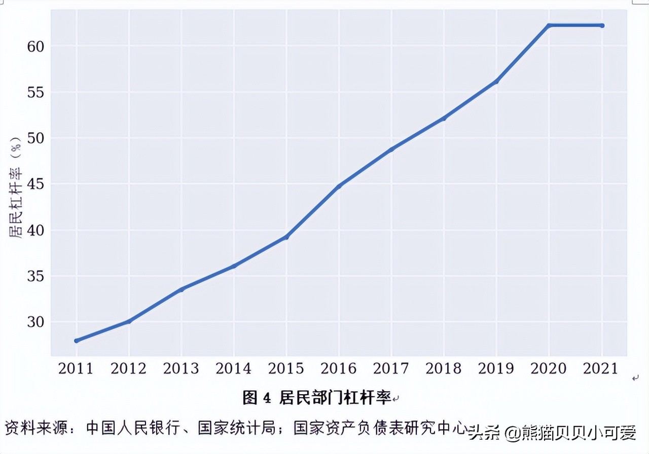 中国房地产经济的微妙时刻：看清2022年这一轮楼市松绑的关键底线