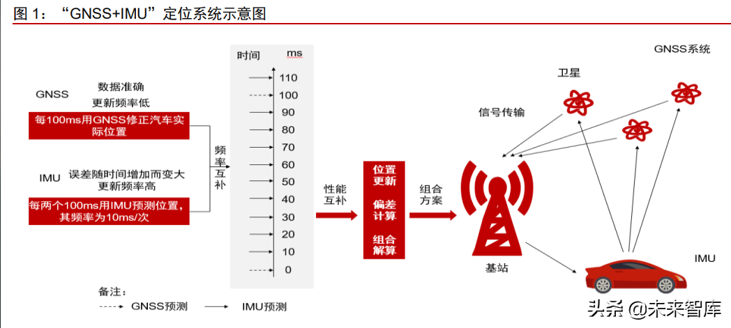 比亚迪L3级导航系统：车载惯性导航产业发展现状与趋势分析