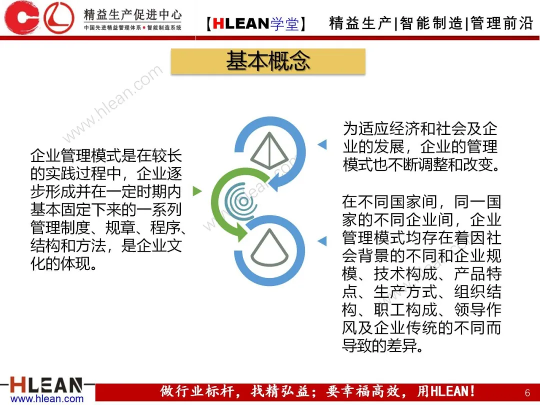 「精益学堂」企业管理模式概述