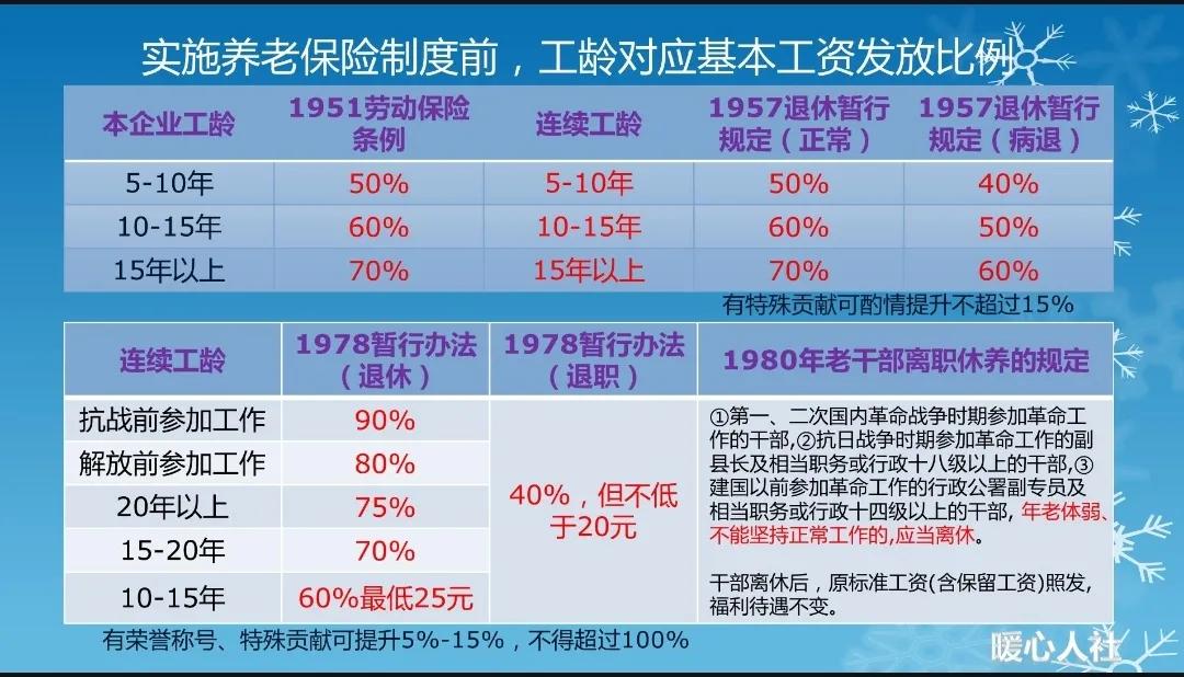 养老金是按工龄发放(养老金是按工龄发放吗)