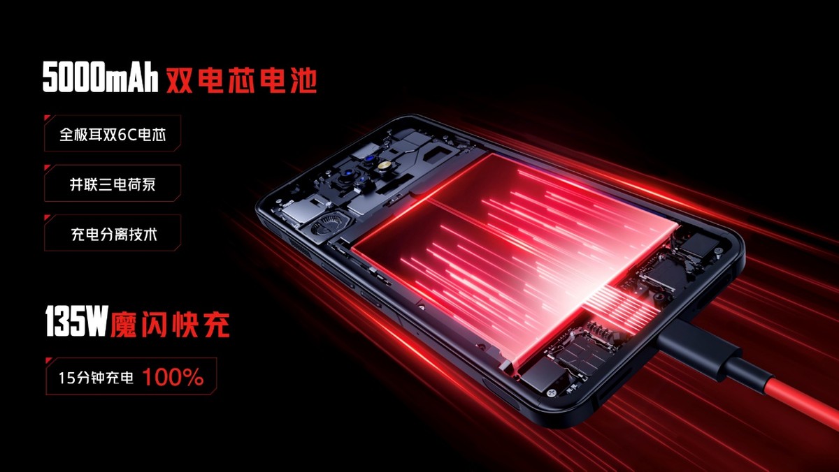 消费级1TB大内存手机正式开售，红魔7 Pro 18GB+1TB售价仅7499元