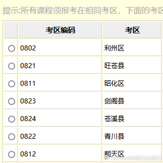 2022年4月自考统考四川全省考点考区汇总丨附报考流程