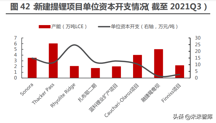 能源金属行业115页深度研究：拥抱能源革命的长周期增长机遇