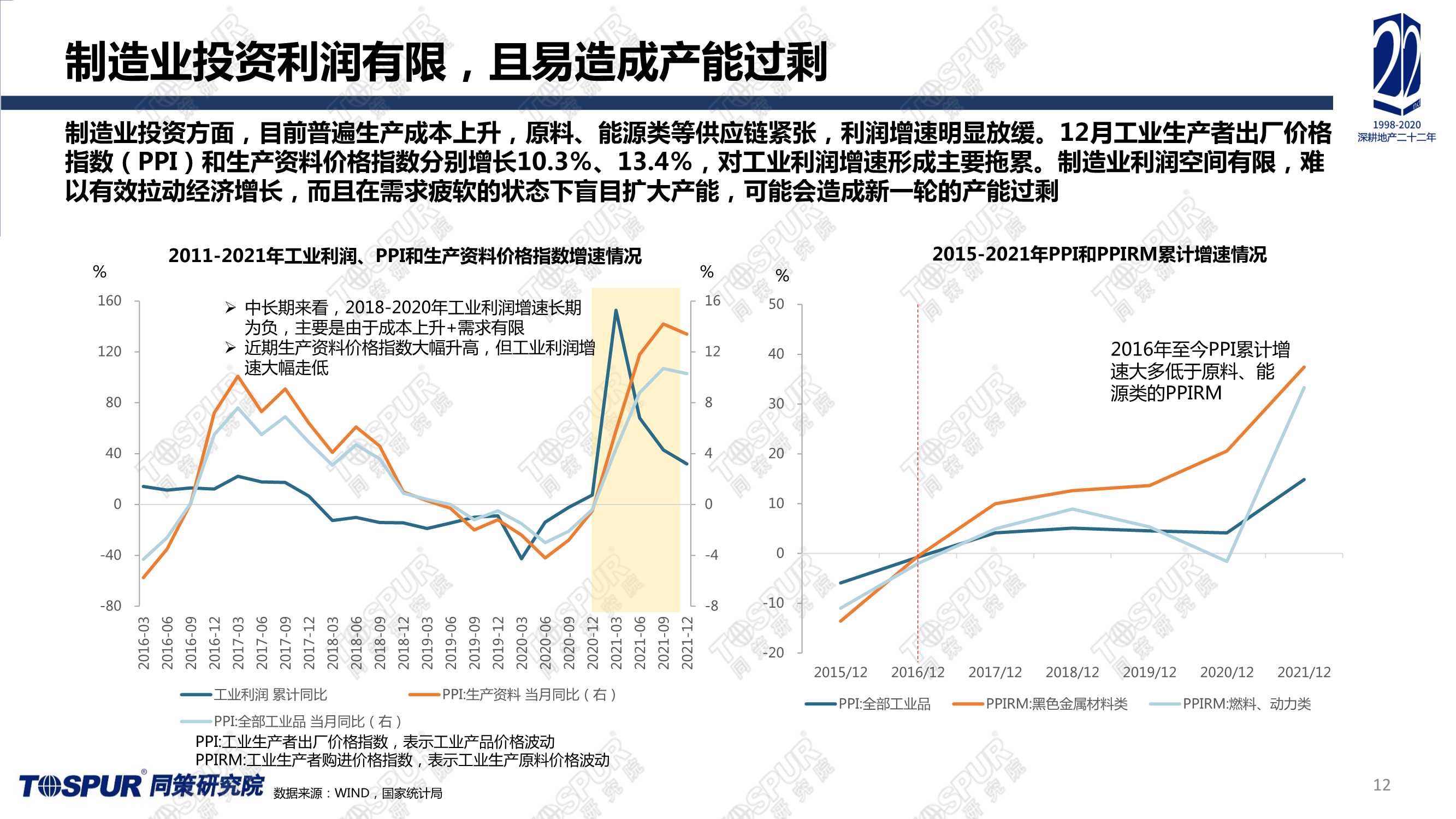全国楼市2022趋势预判（同策）