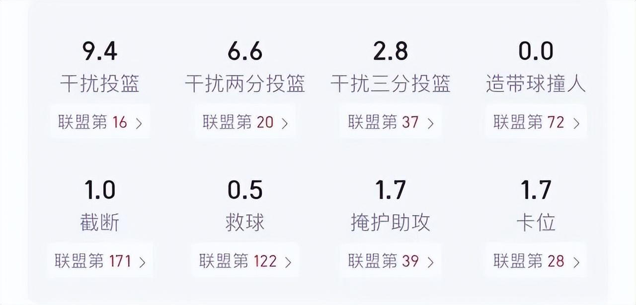 为什么nba中锋拿不到助攻(球衣让给新秀！天赋溢出却有明显问题，这个中锋何时才能达到预期)