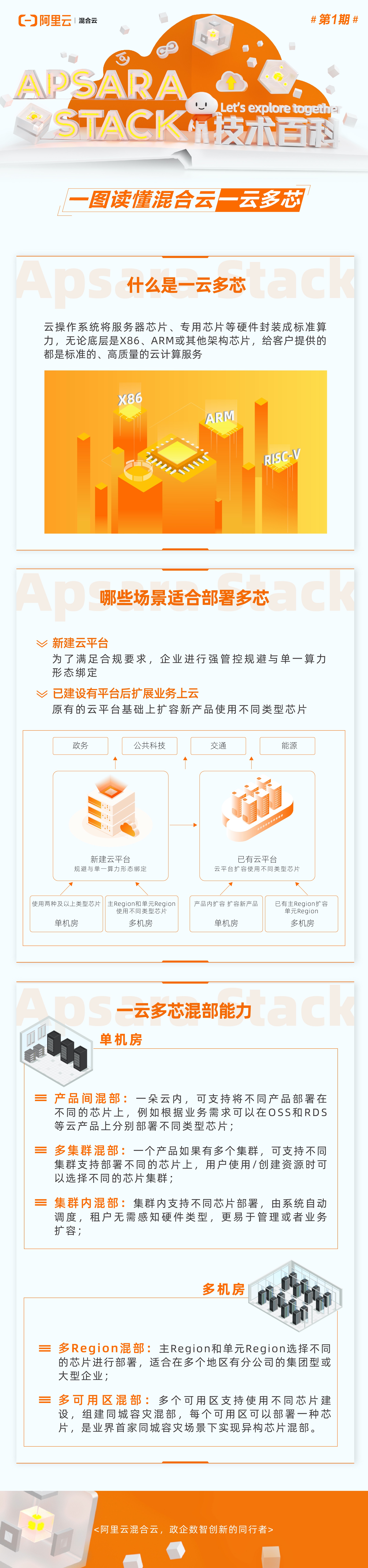 Apsara Stack 技術百科 | 標準化的云時代：一云多芯